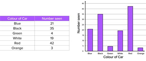 explain the differences in the graphs of bottle a and b|1.3: Presenting Data .